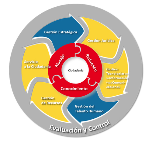 Mapa de Procesos (1) (3) (1).jpg