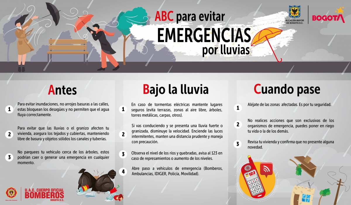 El abc para evitar emergencias por lluvia